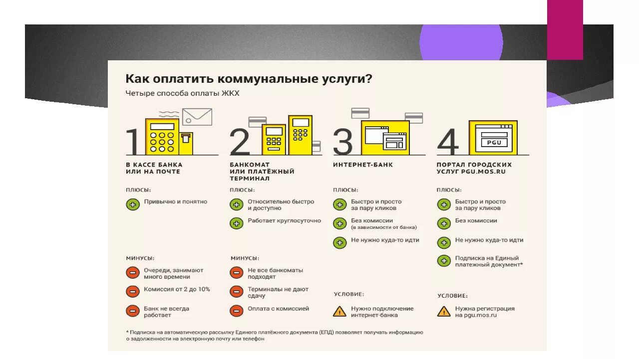 Услуги ЖКХ. Коммунальные услуги для презентации. Как оплатить ЖКХ без комиссии. Как оплачиваются коммунальные услуги.