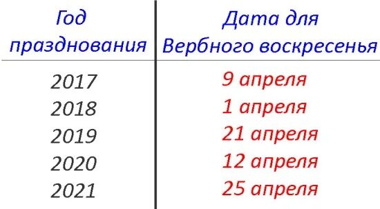 Вербное воскресенье в 2024г какого числа. Вербное воскресенье в 2021 году какого числа. Вербное воскресенье в 2021 какого числа. Когда Вербное воскресенье в 2021 году у православных в России. Какого числа было Вербное воскресенье в 2021.