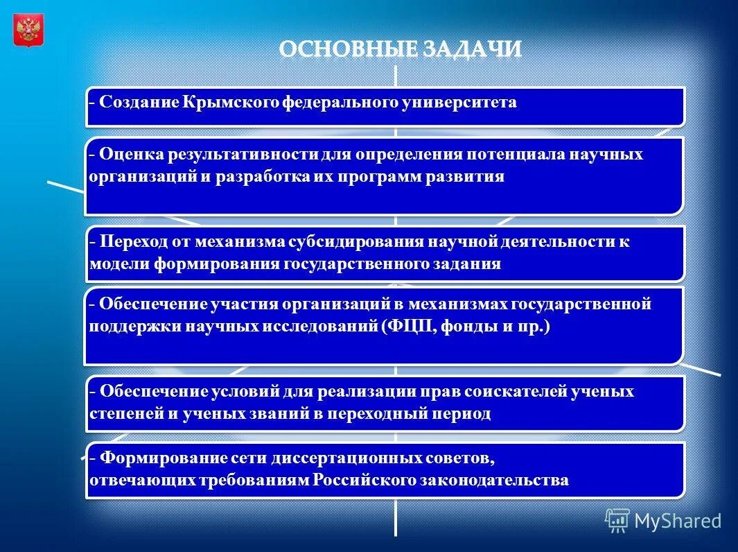 Проблемы сохранения и развития национального языка. Клинические симптомы панкреатита. Программа развития государственных языков. Вопросы для развития. Внешэкономбанк задачи.