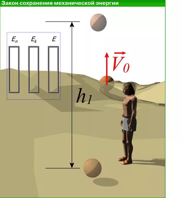 Момент сохранения энергии. Акон сохранения энергии. Закон сохранения энергии. Закон сохранения энергии рисунок. Закон сохранения энергии картинки.