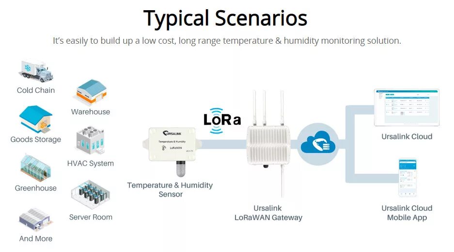 Подключение lora. Бс lorawan. архитектура lorawan. сеть lorawan. lorawan шлюз.