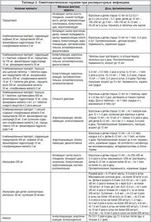 Протокол лечения орви 2024
