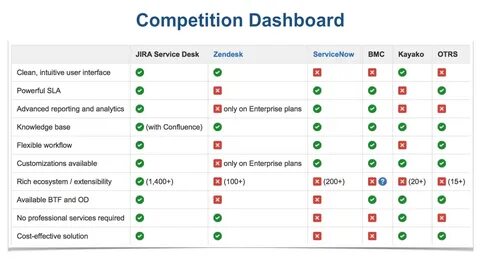 Jira service