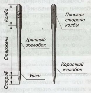 Машинная игла