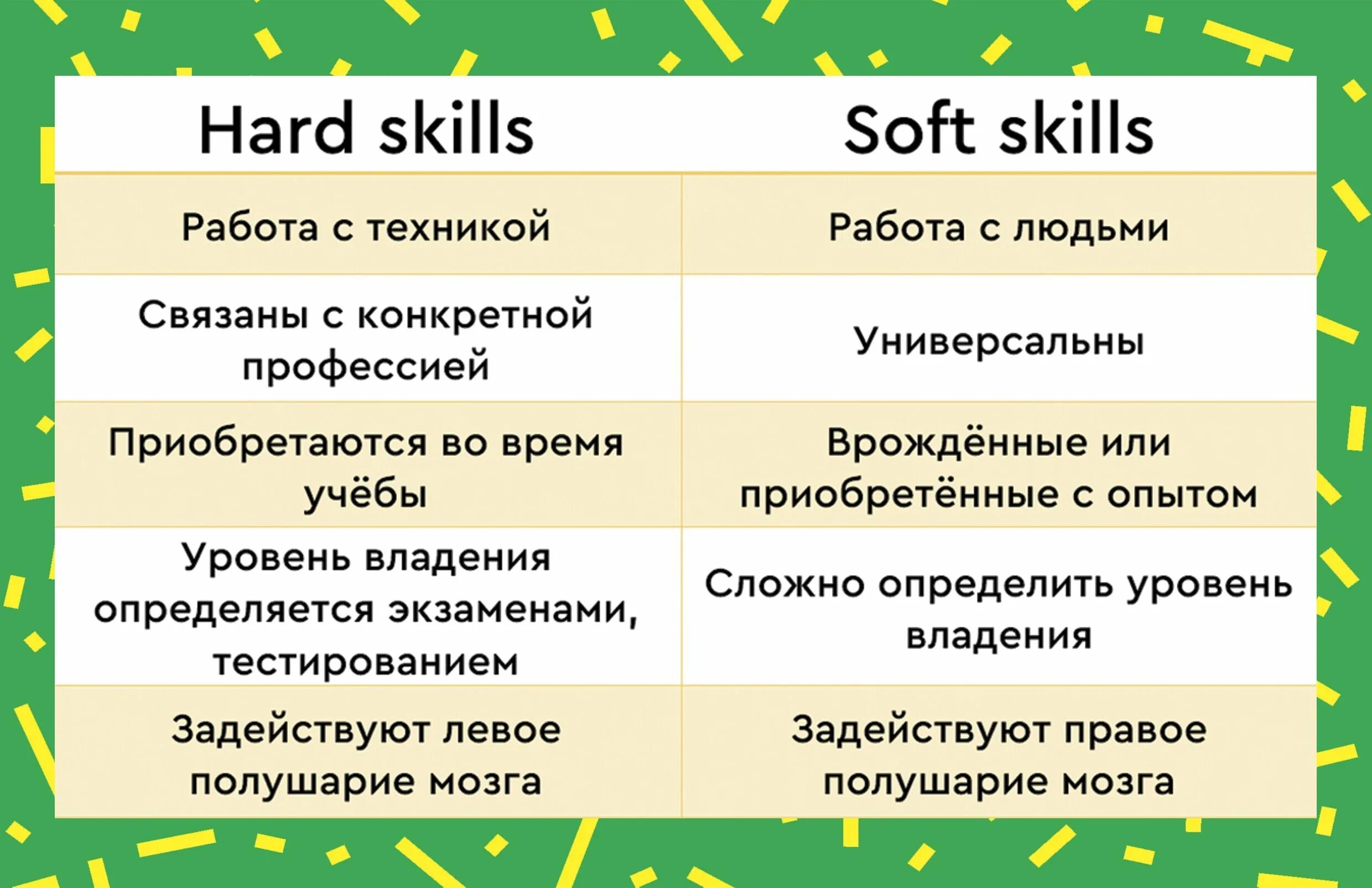 Софт скиллс и хард скиллс это. Hard skills и soft skills. мягкие и жесткие навыки. хард и софт скиллс навыки. soft skills примеры.