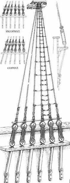 Крепление вант парусного корабля. Ванты связать. Путенс ванты. Как вязать ванты. Швиц-сарвени.