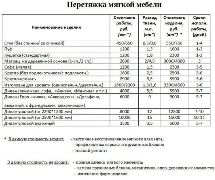 Таблица для мебельного производства. Себестоимость изготовления мебели. Себестоимость изготовления мебели. Таблица расчета стоимости мебели. Калькуляция затрат организации.