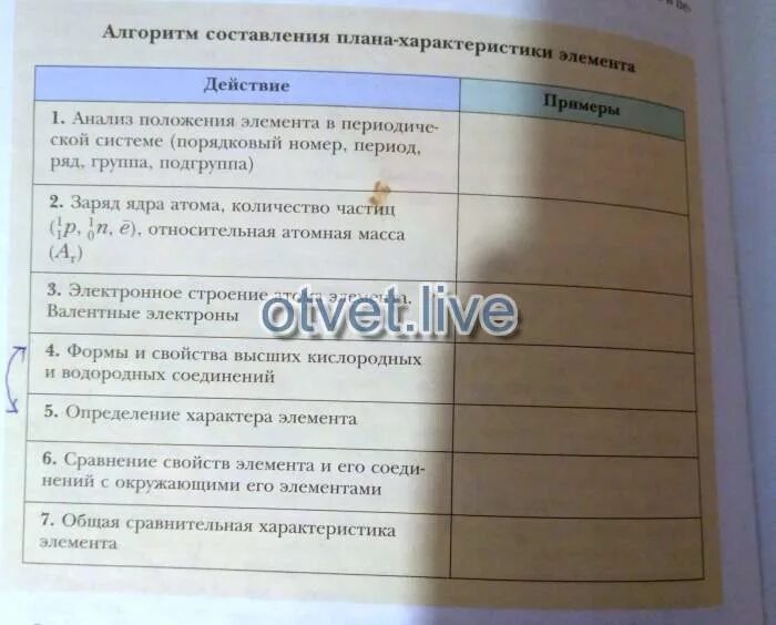 План характеристики элемента химия 8 класс. Алгоритм составления плана характеристики элемента. таблица алгоритм составления плана-характеристики элемента. химия алгоритм составления плана характеристики элемента. химия 8 класс алгоритм составления плана-характеристики элемента.