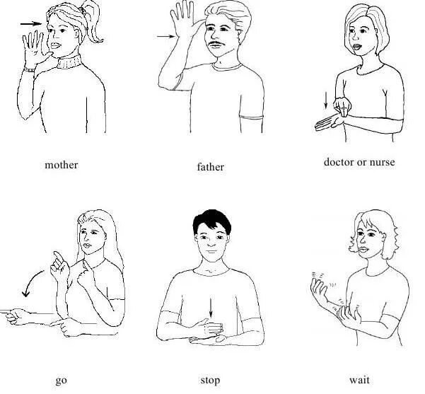 Язык жестов. Жесты немых. Язык жестов глухонемых. Глухонемой язык жесты. Как показать глухонемому