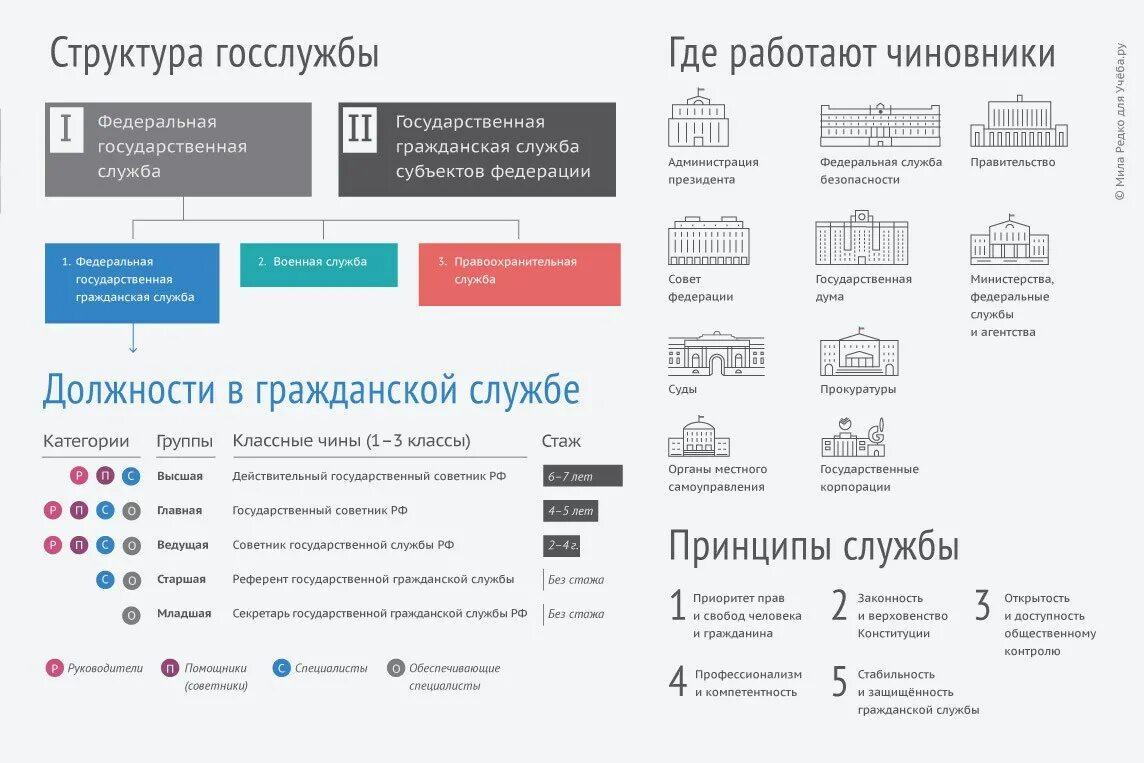 Госслужащие это какие профессии. Профессии относящиеся к госслужащим в России список. Кто относится к государственным гражданским служащим РФ список. Кто относится к госслужащим список. Госслужащие список профессий перечень.