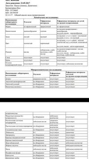 Копрограмма кала подготовка к анализу