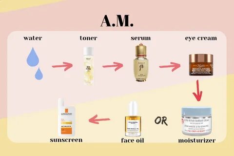 Skincare routine