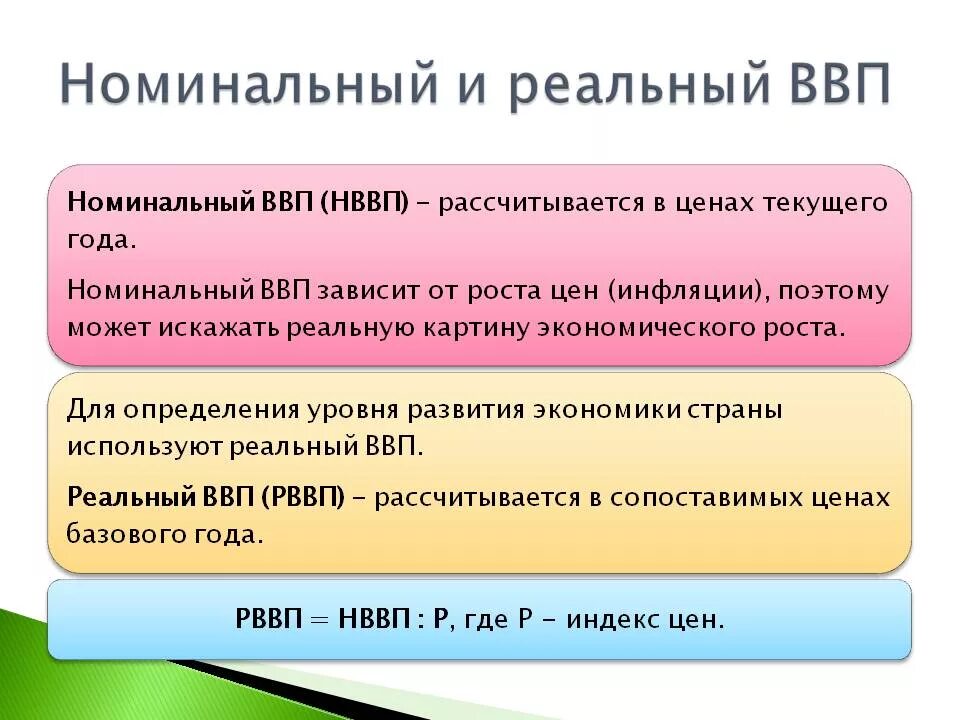 Отношение номинального ввп к реальному ввп. Реальный и номинальный ввп разница. отличие реального ввп от номинального. разница между реальным и номинальным ввп. чем отличается реальный ввп от номинального.