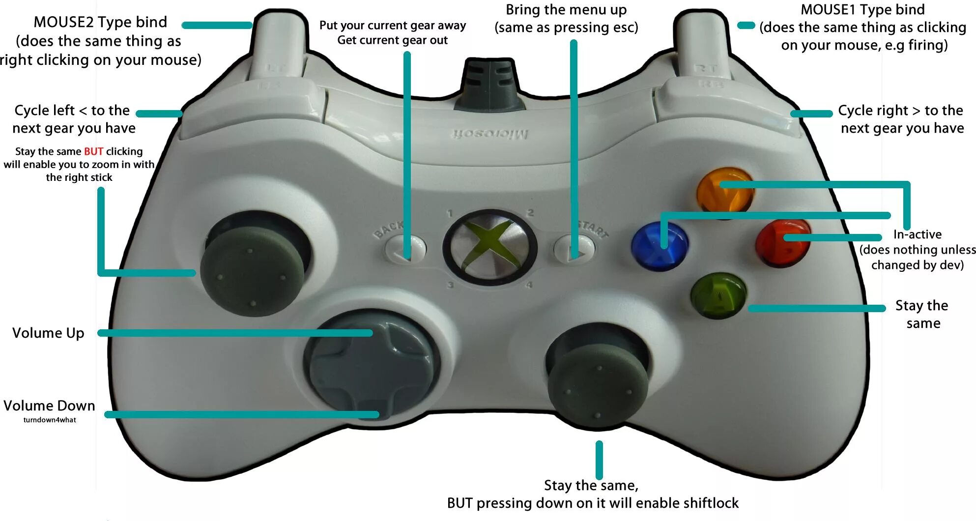 Кнопки джойстика Xbox 360. Название кнопок на геймпаде Xbox 360. Нумерация кнопок на геймпаде Xbox 360. Геймпад Xbox 360 схема. Части джойстика