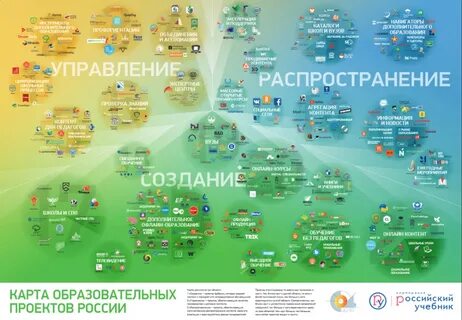 Карта учебного проекта