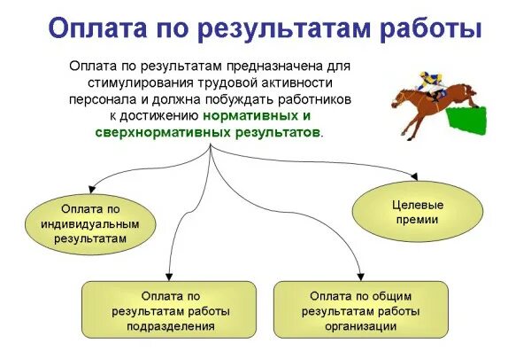 Оплата по результатам работы