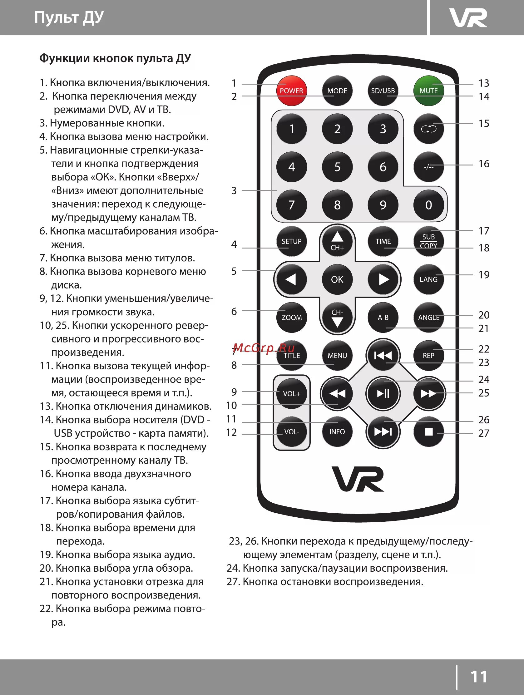 Кнопки пульта телевизора функции. VR very reliable пульт. Двд VR PDV-t090jv. Функции кнопок пульта Лансер 10. Кнопка Mode на пульте.