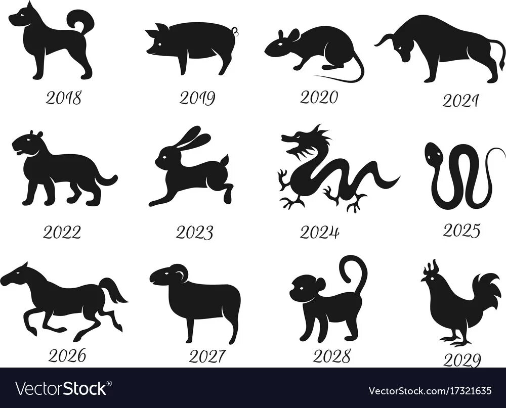 Какое сейчас животное в 2025