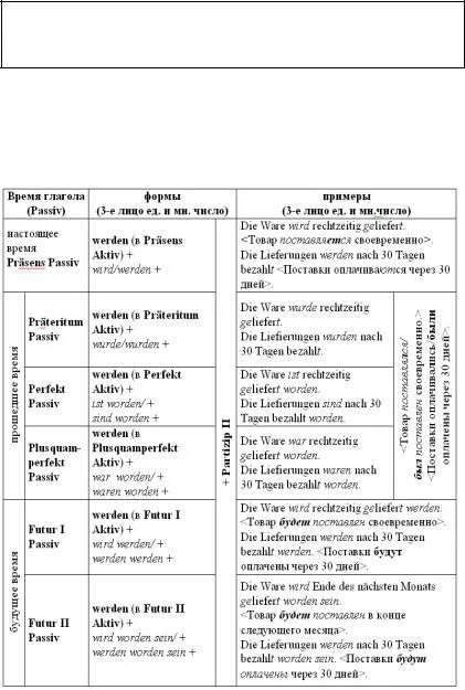 Временные формы глагола в немецком языке таблица. Времена в немецком языке таблица. Времена в немецком языке таблица с примерами. Таблица временных форм немецкого глагола. Определите временную форму сказуемого