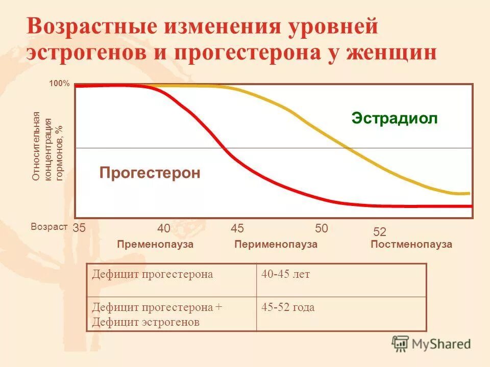 границы свободы поведения. пенсионный возраст. периоды развития всемирной истории. возрастные изменения пропорций тела. средний рост мужчины.