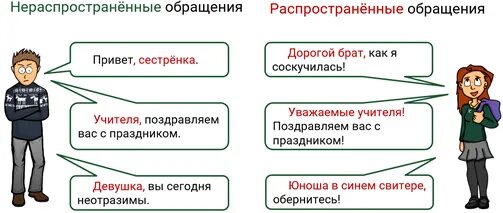 Распространите данные обращения. Распространите данные обращения