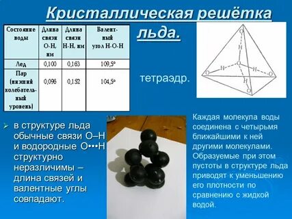 Формула льда