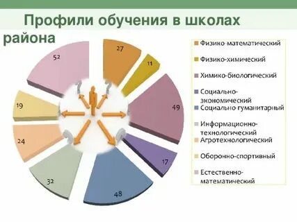 Profile education