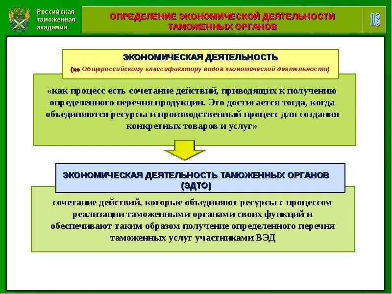 Деятельность таможенных органов рф