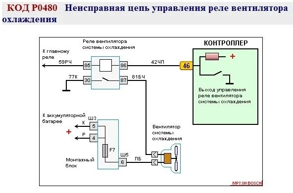 Как работает вентилятор охлаждения двигателя. Гранта реле скорости вращения вентилятора охлаждения. гранта 2014 реле вентилятора охлаждения двигателя.