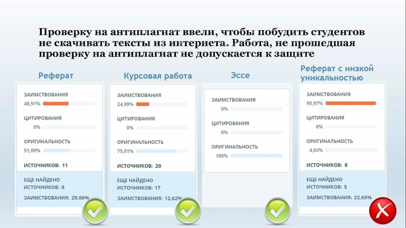 Уникальность дипломной работы. Проверка на оригинальность курсовой работы. Проверка на антиплагиат в курсовой работе. Дипломная работа какая оригинальность. Бгпу антиплагиат