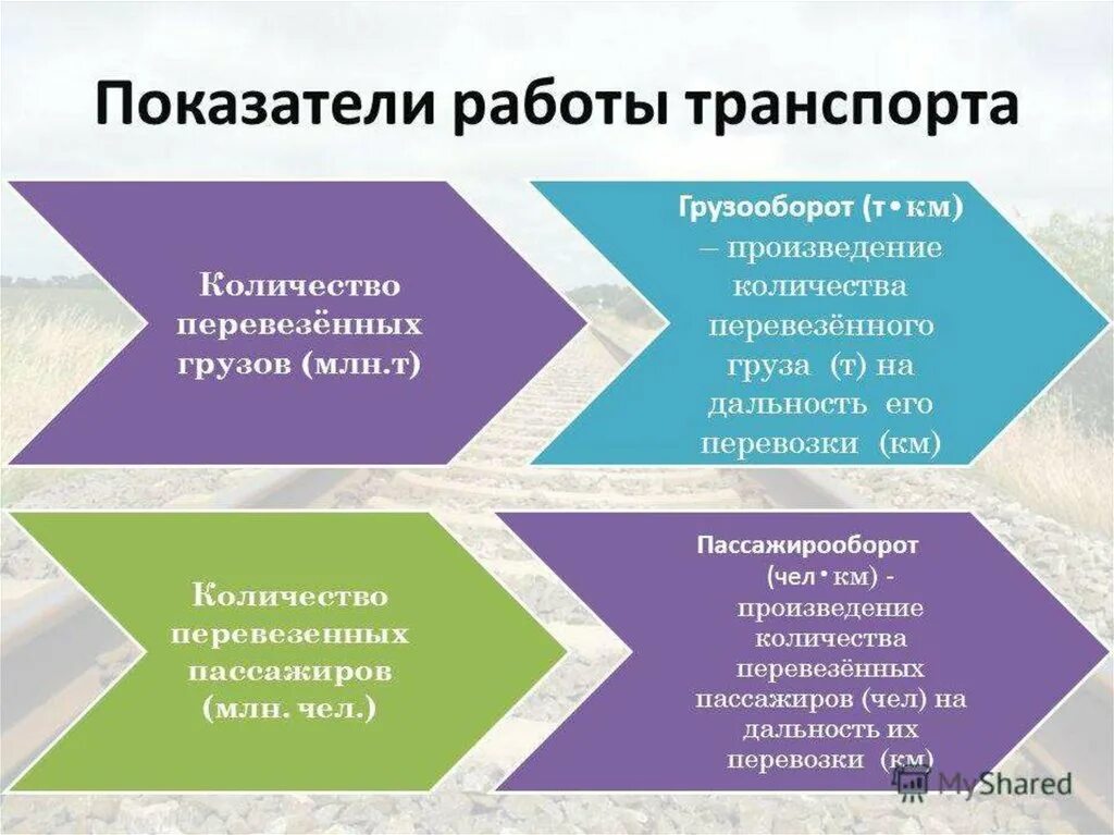 Основные показатели урока. Показатели работы транспорта. Основные показатели работы транспорта. Показатели оценки работы транспорта. Показатели качества работы транспорта.