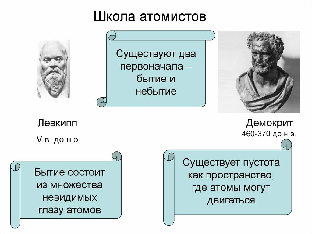 Школа атомистов философы. Школа атомистов в античной философии. Древняя Греция Демокрит. Греческий философ Демокрит. Представители школ древней греции