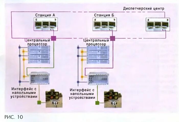 Станционная автоматика