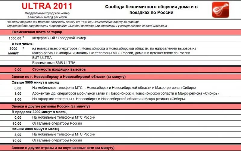 Номера мтс ростовской области. Оператор МТС. Коды тарифов МТС. Федеральный номер МТС. Городские номера МТС Новосибирск.