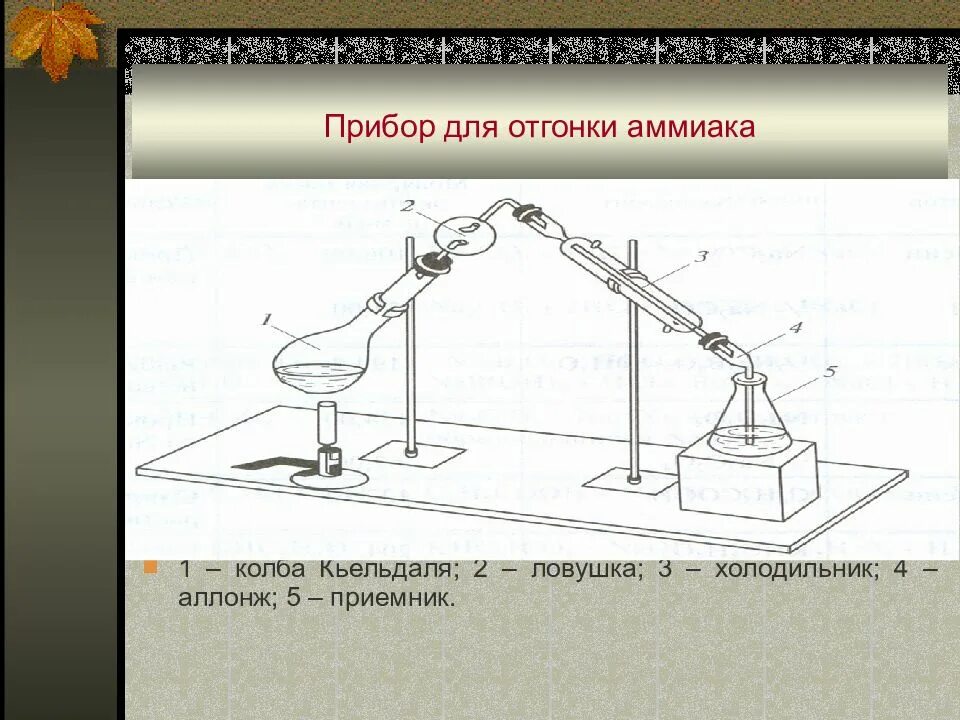 Перегонка аммиака. Прибор для отгонки аммиака. Прибор для отгонки аммиака методом Кьельдаля. Прибор для перегонки аммиака по методу Кьельдаля. Аппарат Кьельдаля отгонка азота.