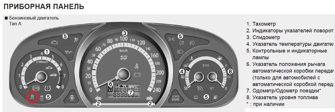 Управление сид. Панель приборов Киа СИД 2008 значки. Значки на панели Киа СИД 2011. Значки на панели приборов Киа СИД 2011. Значки панели приборов кия СИД 2008.