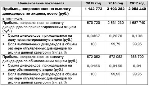 Направляющие выплаты