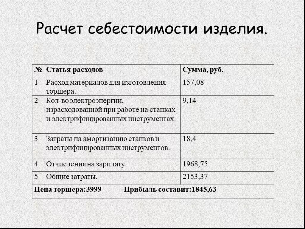 Цена изделия расчет. Просчет себестоимости изделия. Калькуляция себестоимости. Расчёт калькуляции себестоимости изделий. Подсчет себестоимости изделия.