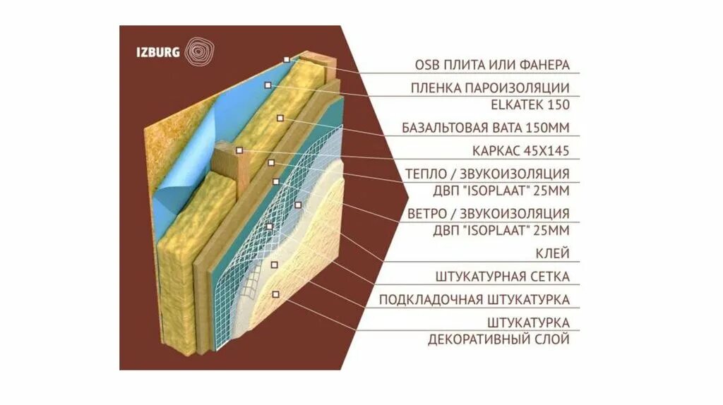 Утеплитель для каркасного дома какой плотности. Плотность утеплителя для стен в каркасном доме. Плотность базальтового утеплителя для стен каркасного дома. Плотность утеплителя для каркасного дома. Базальтовый утеплитель для каркасного дома плотность.