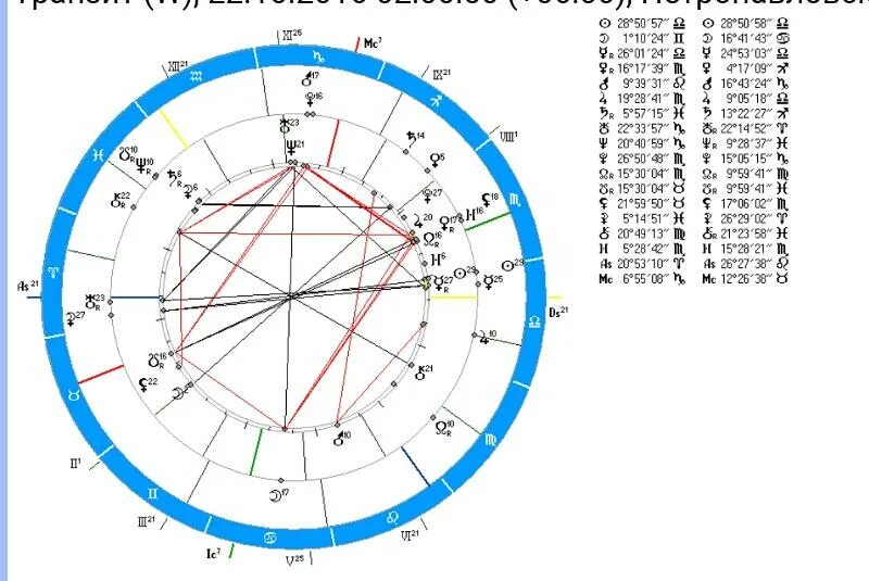 Солярный гороскоп. Солярная карта. Знаки в соляре. Солярная Дата рождения расчет.