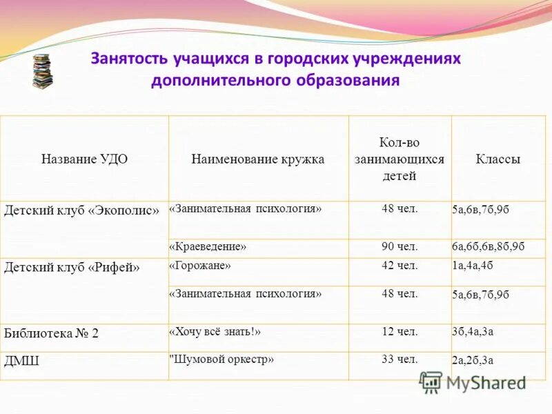 занятость в дополнительном образовании. занятость дополнительным образованием. занятость детей в классе. занятость в доп образовании это. характеристика видов занятости экономические.
