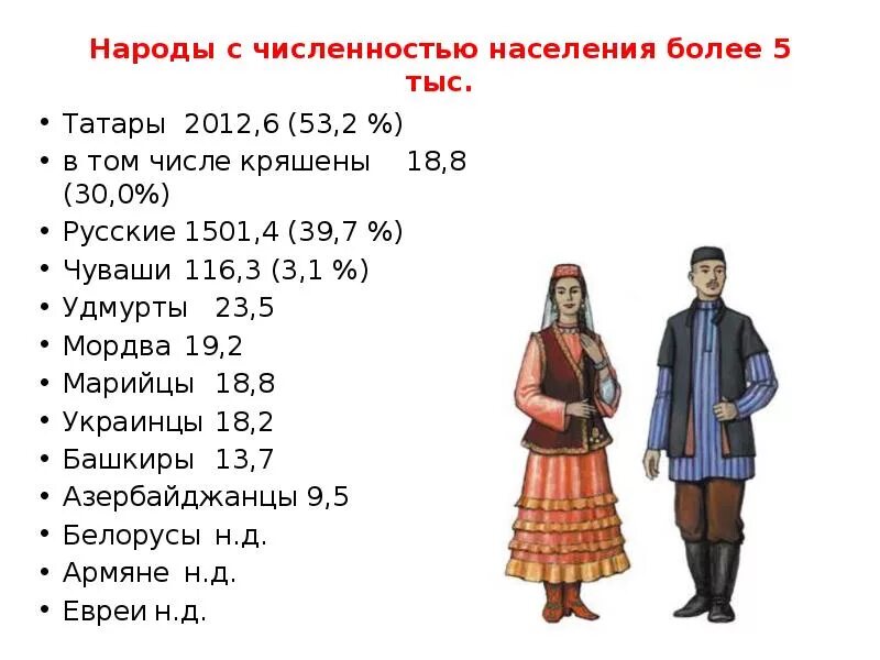 Численность 4. Численность татар в казани. численность народов. численность населения татарстана. численность народа татары в россии.