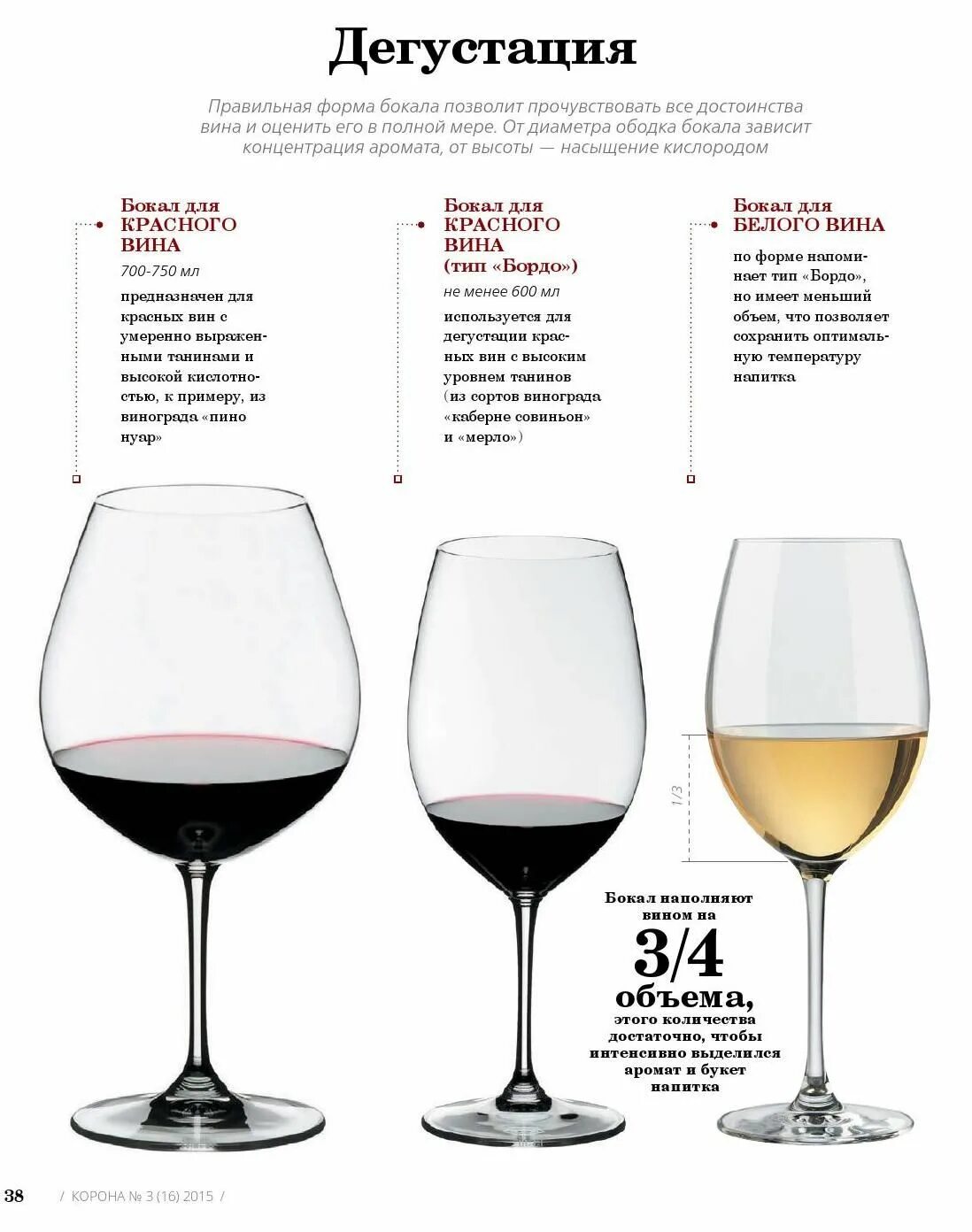Оптимальный объем бокала для вина. Стандарты бокалов для вина. Стандартный объем бокала для вина. Формы винных бокалов.