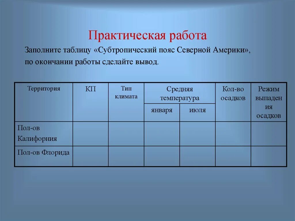 Практическая работа по географии 7 номер 13. Практическая работа. Практическая работа климат. Практическая работа субтропический пояс Северной Америки. Практическая работа 8 класс.