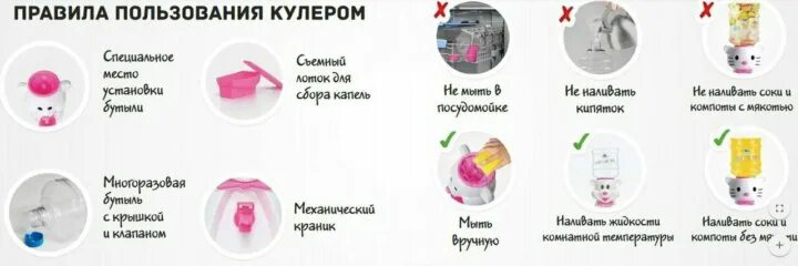 Как часто нужно мыть кулеры