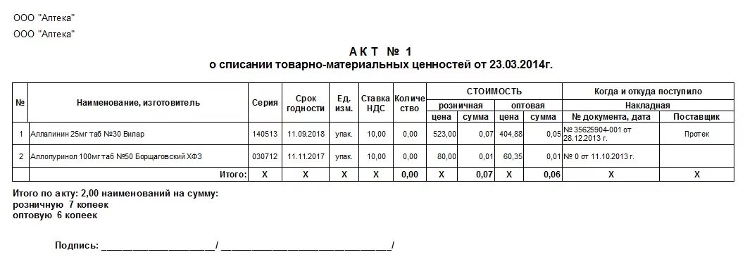 Акт на списание медикаментов в бюджетных учреждениях. Акты списания лекарственных средств форма. Форма акта списания медикаментов образец. Образец акта на списание медикаментов в бюджетных учреждениях. Акт списание срок хранения