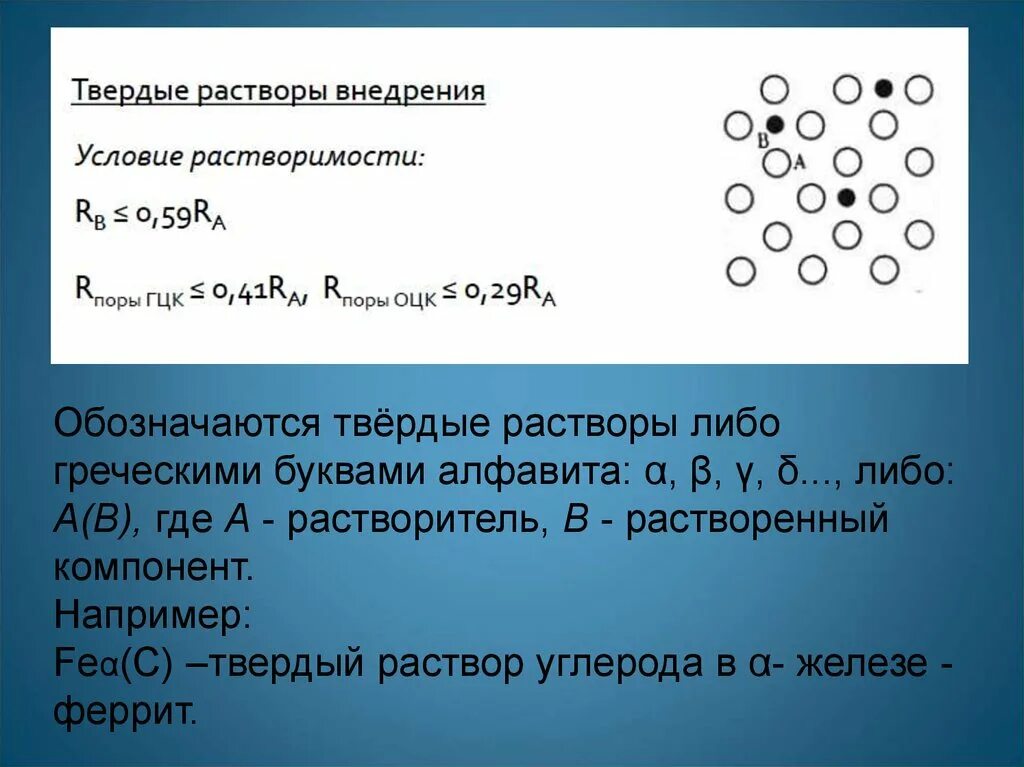 Растворение элементов. Твердый раствор внедрения углерода в -железе. Твердый раствор вычитания. Феррит это твердый раствор. Твердые растворы внедрения углерода в железе.