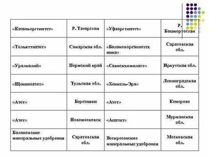 Лесная промышленность таблица