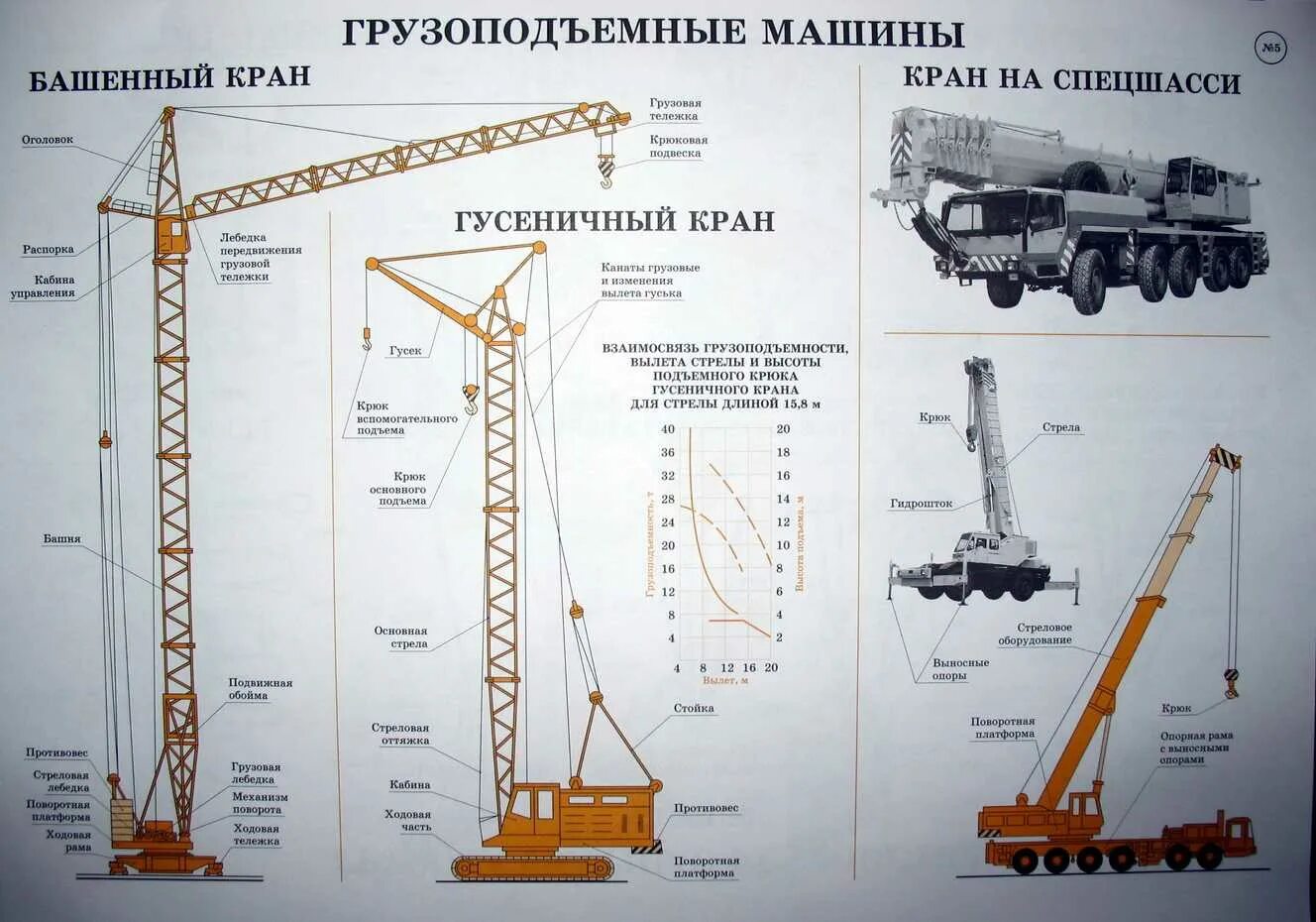 Устройства гпм