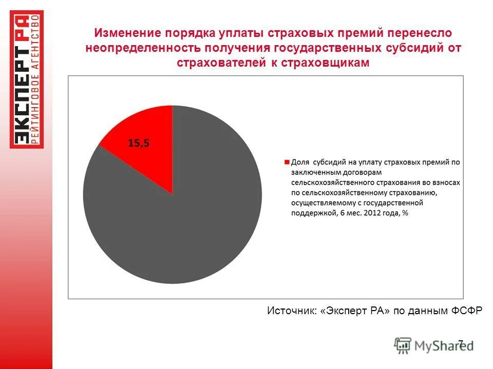 Порядок выплаты страховой премии. Порядок выплаты страховой премии